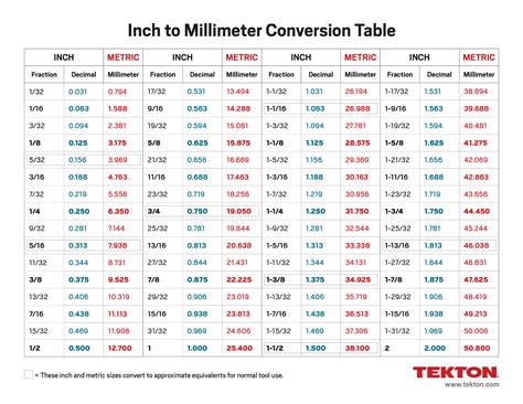 7.5 inches to mm|Convert inches to mm